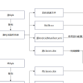 Android从整体加固到抽取加固的实现及原理