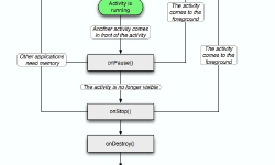Featured image of post AndroidBasicStudy