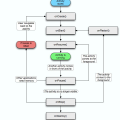 AndroidBasicStudy
