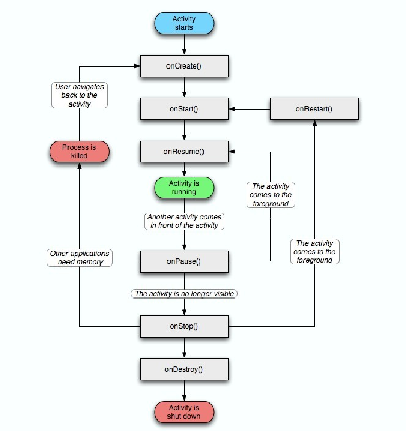 Featured image of post AndroidBasicStudy