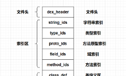 Featured image of post Dex文件结构解析 ReadDex解析器实现