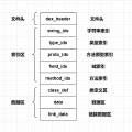 Dex文件结构解析 ReadDex解析器实现
