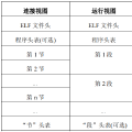 ELF文件结构浅析-解析器和加载器实现